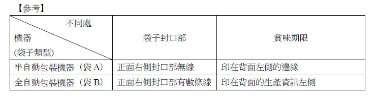 抹茶商品の袋詰め仕様と表記についてのご説明/抹茶袋裝商品之樣式及印記說明/Specification of Matcha Bag