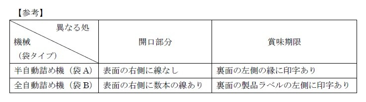 抹茶商品の袋詰め仕様と表記についてのご説明/抹茶袋裝商品之樣式及印記說明/Specification of Matcha Bag